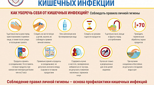 Памятка «Профилактика кишечной инфекции: Как уберечься от кишечной инфекции»